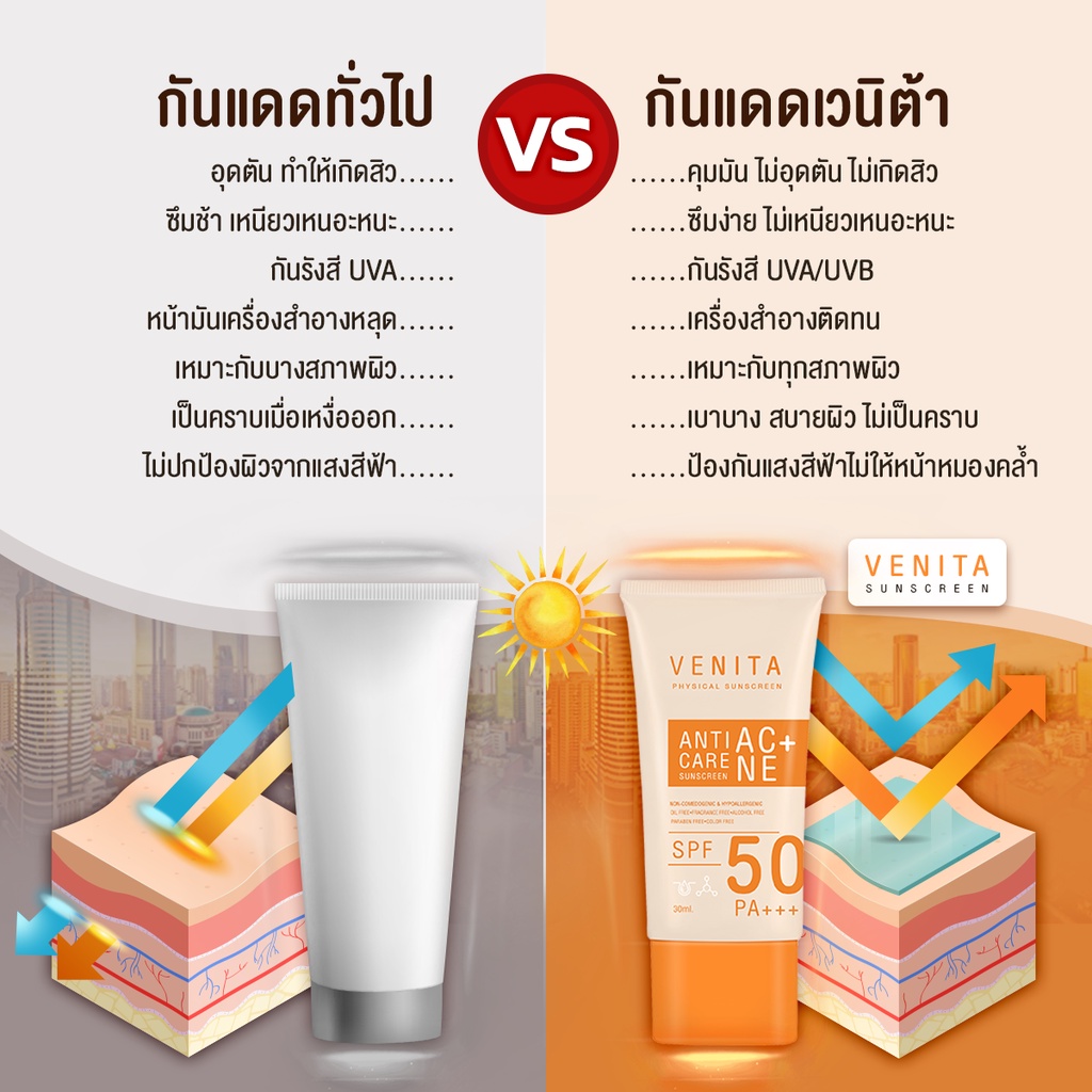 ภาพเพิ่มเติมของ [เซตคู่] ครีมกันแดดเวนิต้า VENITA + VENITA ANTI-ACNE PORE TIGHTENING ESSENCE TONER  150 ML