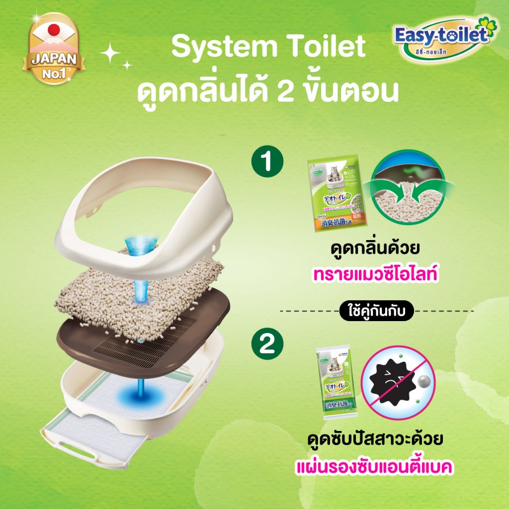 ภาพเพิ่มเติมของ Unicharm Easy-toilet ห้องน้ำแมวลดกลิ่น เก็บกลิ่น แบบไม่มีฝาครอบ/มีฝาครอบ (Deo-toilet เดิม)
