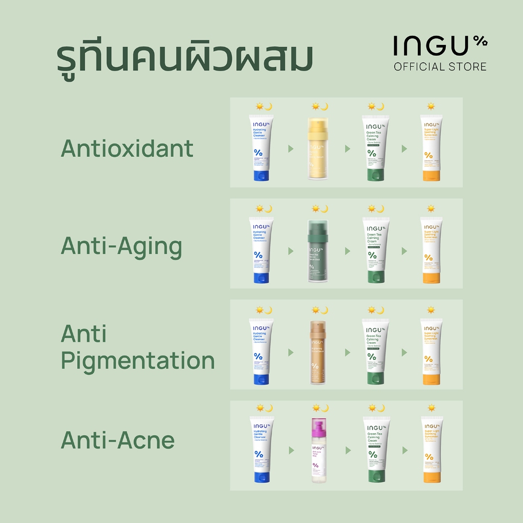 ภาพเพิ่มเติมของ INGU Green Tea Calming Cream + Biome Balance มอยซ์เจอร์ไรเซอร์ สำหรับผิวผสม