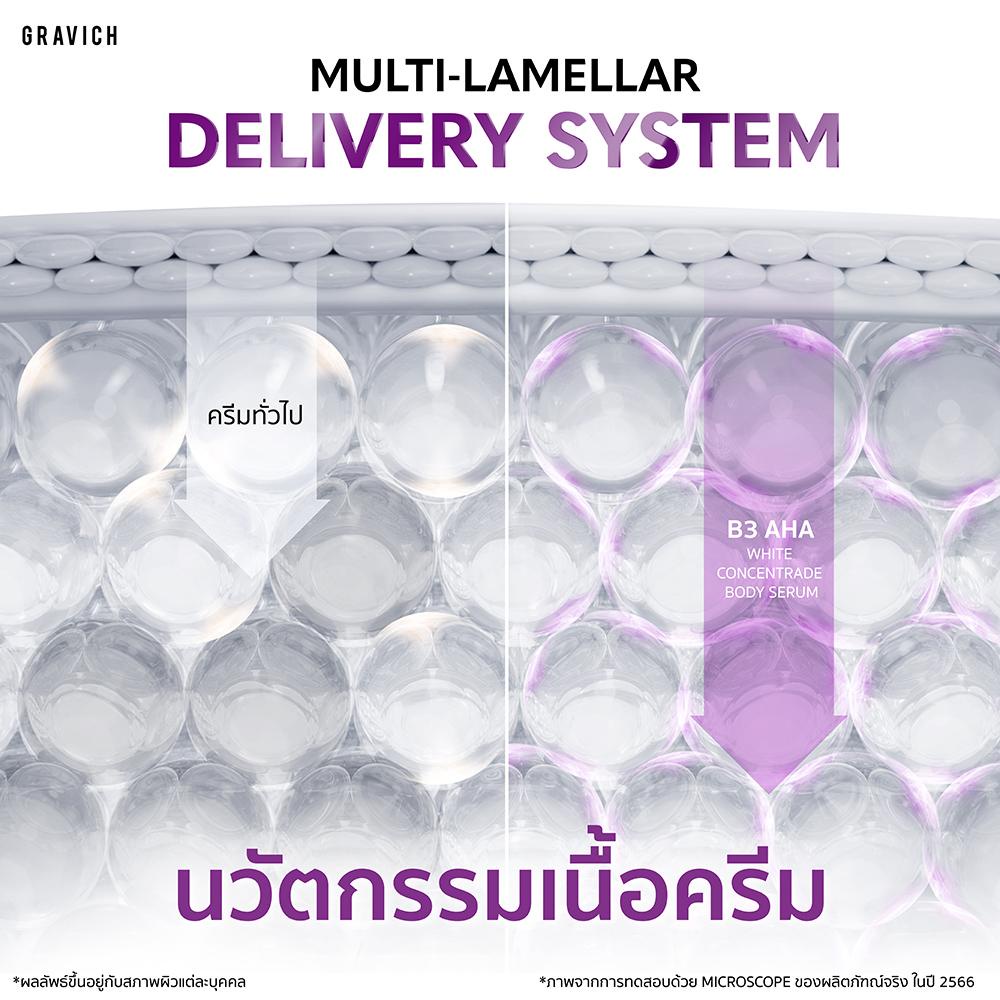 ภาพเพิ่มเติมของ Gravich B3+ AHA White Concentrate Body Serum 200 g เซรั่มผิวกายเข้มข้น ช่วยผิวกระจ่างใส