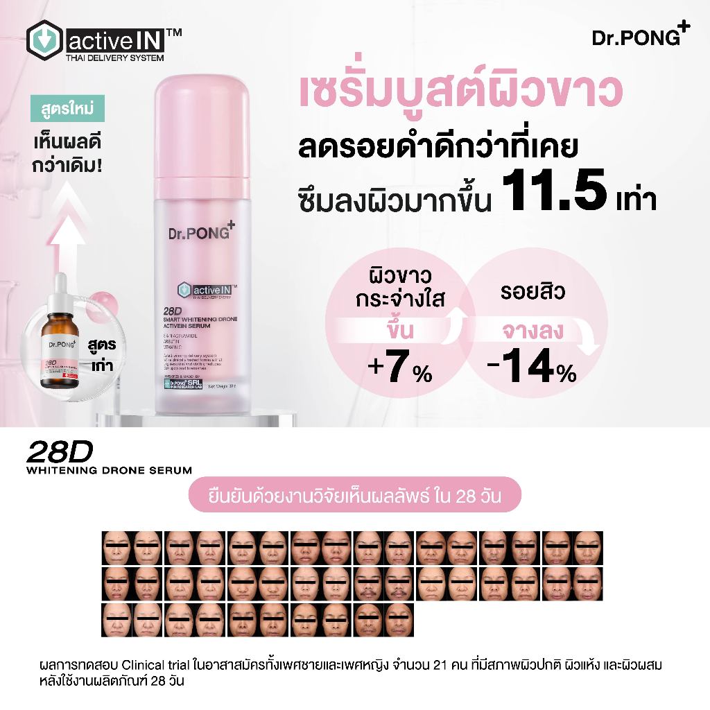 ภาพเพิ่มเติมของ [กด 2 ฟรีของแถม] รวมเซรั่มขายดี เห็นผลกว่าเดิม Dr.PONG activeIN™ Series Serum เทคโนโลยีรางวัลระดับโลก ซึมเข้าผิวขึ้น