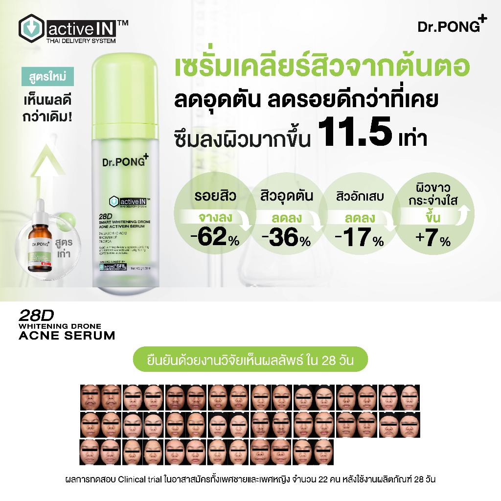 ภาพเพิ่มเติมของ [กด 2 ฟรีของแถม] รวมเซรั่มขายดี เห็นผลกว่าเดิม Dr.PONG activeIN™ Series Serum เทคโนโลยีรางวัลระดับโลก ซึมเข้าผิวขึ้น