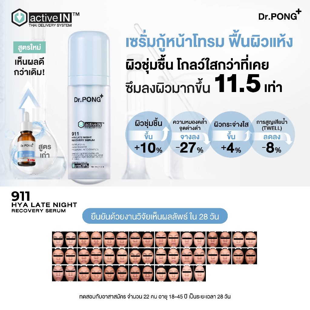 ภาพเพิ่มเติมของ [กด 2 ฟรีของแถม] รวมเซรั่มขายดี เห็นผลกว่าเดิม Dr.PONG activeIN™ Series Serum เทคโนโลยีรางวัลระดับโลก ซึมเข้าผิวขึ้น
