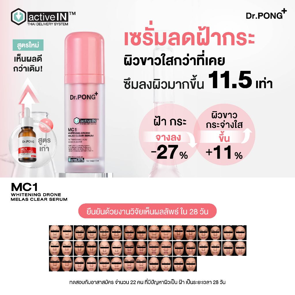 ภาพเพิ่มเติมของ [กด 2 ฟรีของแถม] รวมเซรั่มขายดี เห็นผลกว่าเดิม Dr.PONG activeIN™ Series Serum เทคโนโลยีรางวัลระดับโลก ซึมเข้าผิวขึ้น