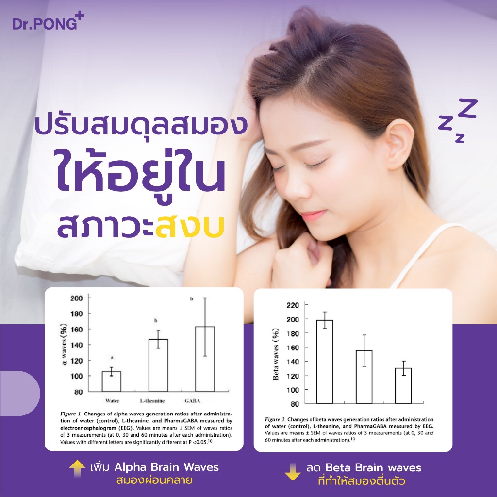 ภาพเพิ่มเติมของ [ช้อปครบ รับฟรี]  Dr.PONG Z3  PharmaGABA sleep supplement อาหารเสริมช่วยให้นอนหลับ หลับลึก ผ่อนคลาย