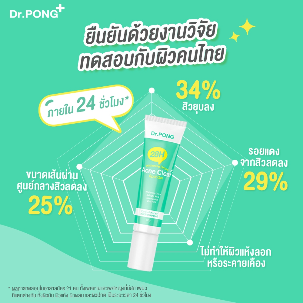ภาพเพิ่มเติมของ Dr.PONG 28H Whitening drone acne clear spot gel Niacinamide ZincPCA BHA เจลแต้มสิว สำหรับผิวแพ้ง่าย