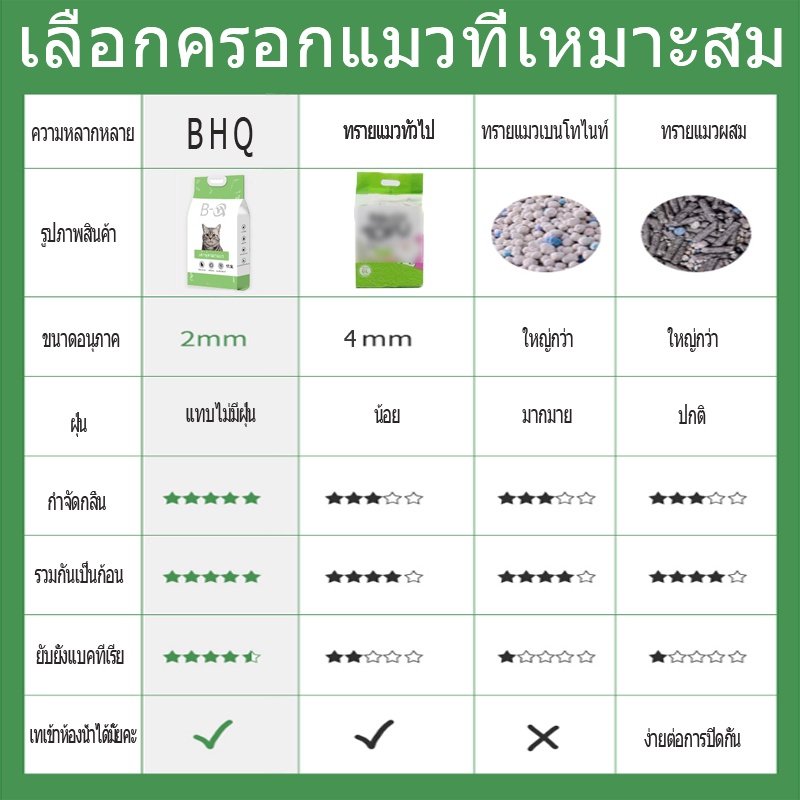 ภาพเพิ่มเติมของ BHQ ทรายแมวเต้าหู้ ออร์แกนิค ผลิตจากกากถั่วเหลืองธรรมชาติ ทิ้งลงชักโครกได้ 4.5L