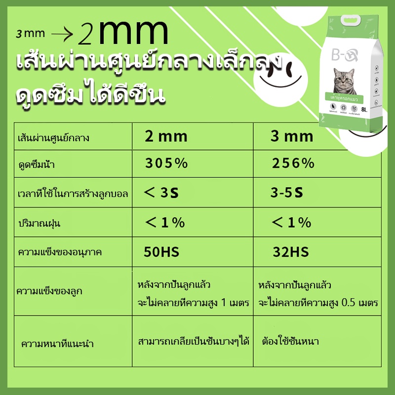 ภาพเพิ่มเติมของ BHQ ทรายแมวเต้าหู้ ออร์แกนิค ผลิตจากกากถั่วเหลืองธรรมชาติ ทิ้งลงชักโครกได้ 4.5L