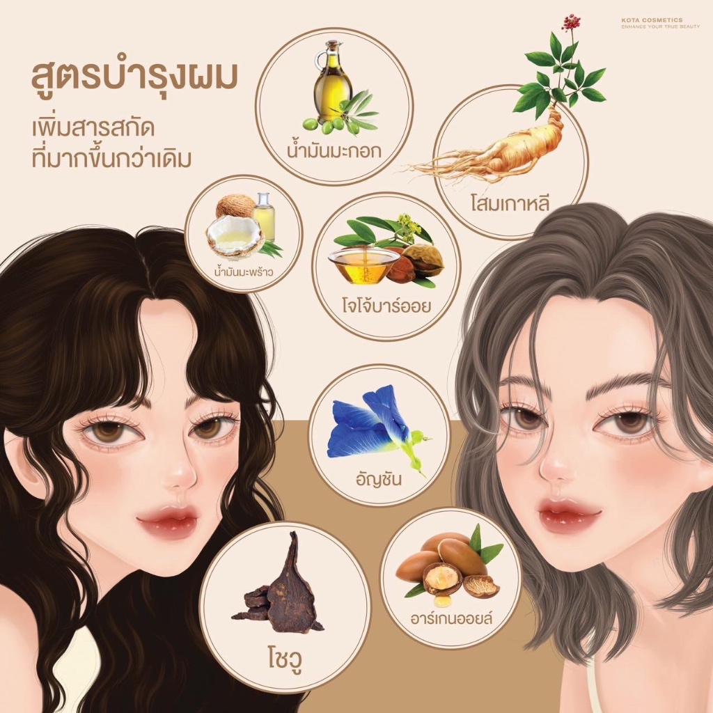 ภาพเพิ่มเติมของ [ร้านบริษัท]KOTA COLOUR CREAM ครีมย้อมผมโคตะ สูตรใหม่เพิ่มการบำรุง 5 เท่า กลิ่นหอม  ไม่แสบหนังศีรษะ