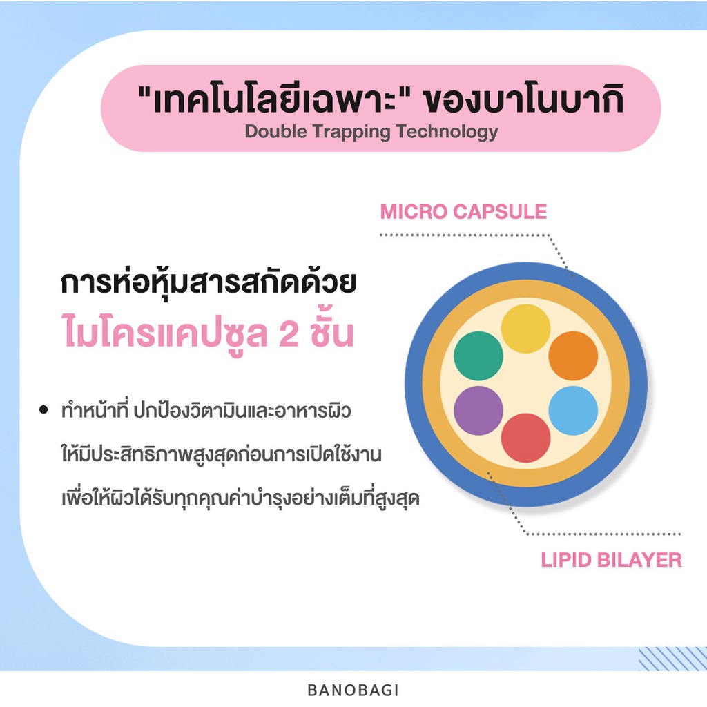 ภาพเพิ่มเติมของ BANOBAGI Final Sleeping Mask - Whitening Plus บาโนบากิ สลีปปิ้งมาสก์ 4 สูตร