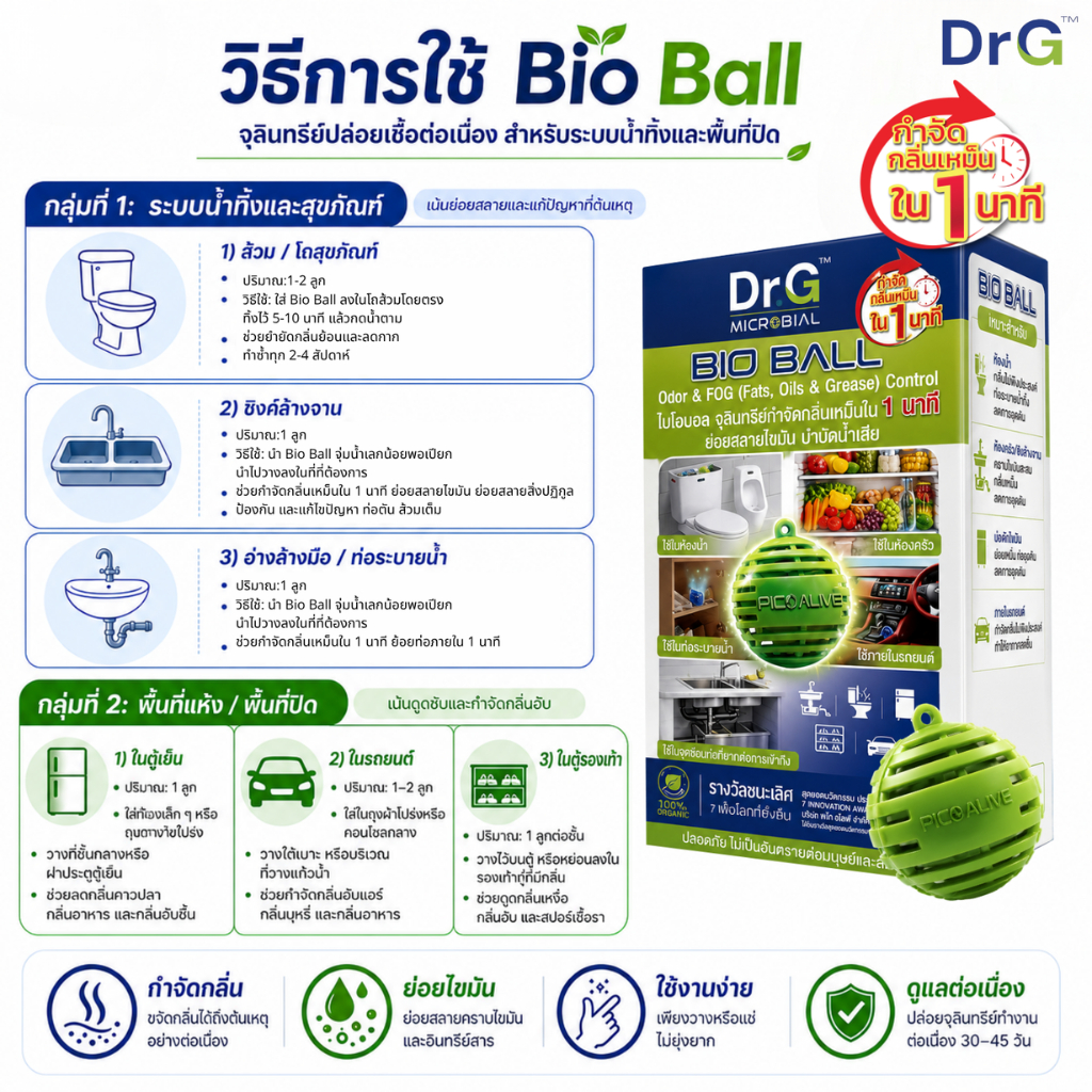 ภาพเพิ่มเติมของ Dr.G Bio Ball 3ลูก จุลินทรีย์ดับกลิ่น ห้องน้ำ ตู้เย็น รถยนต์ By Pico Alive