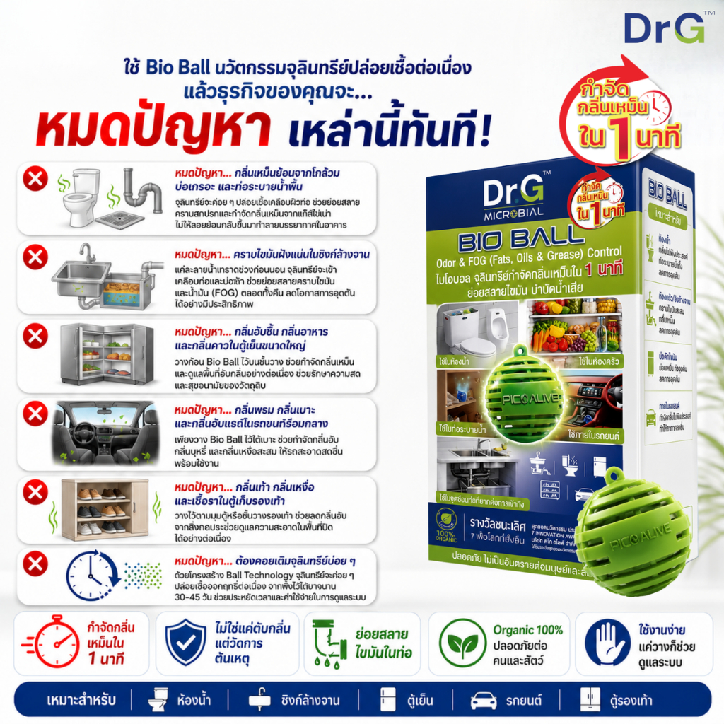 ภาพเพิ่มเติมของ Dr.G Bio Ball 3ลูก จุลินทรีย์ดับกลิ่น ห้องน้ำ ตู้เย็น รถยนต์ By Pico Alive