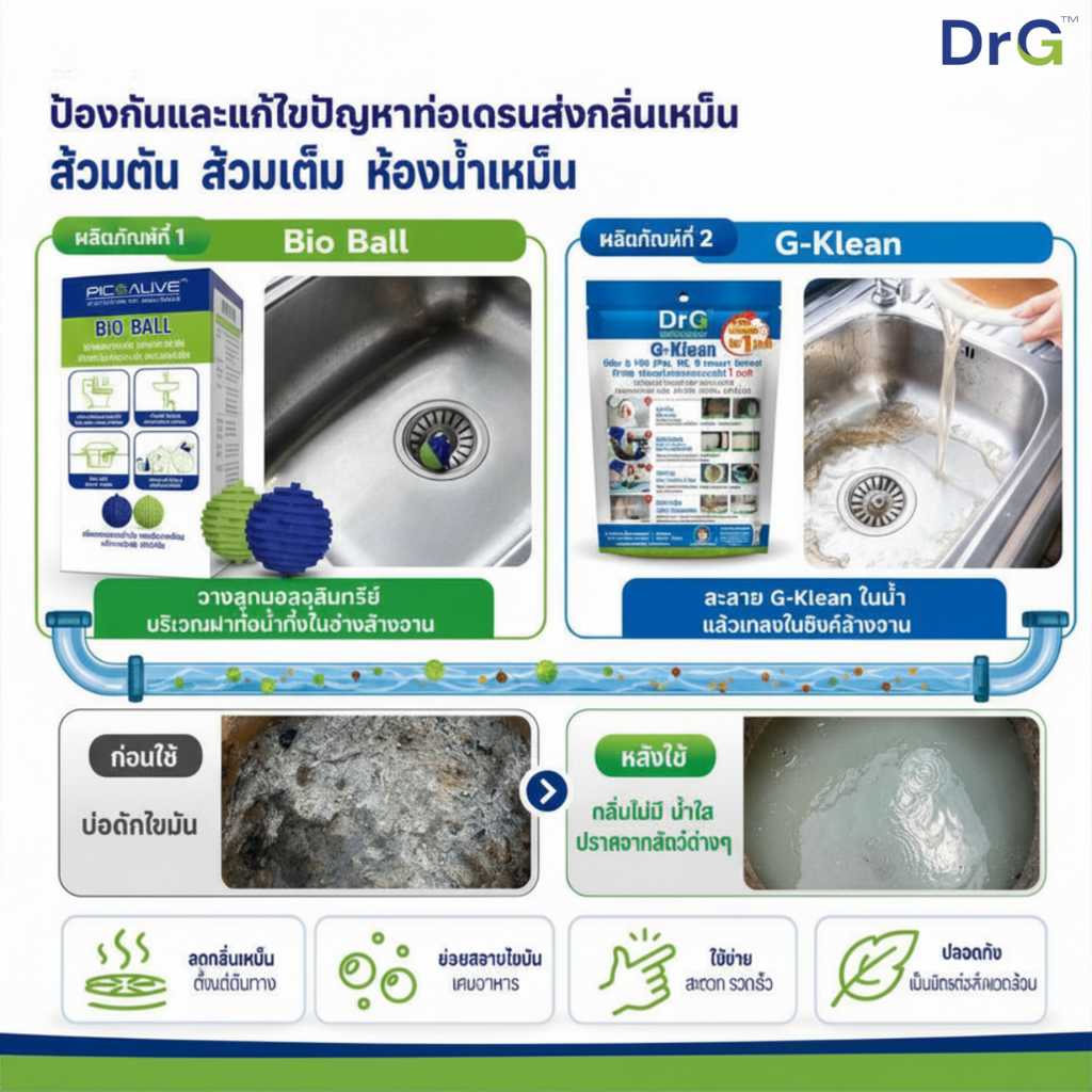 ภาพเพิ่มเติมของ G-Klean 50g. + Bio Ball 3 ลูก จุลินทรีย์แก้ปัญหากลิ่นเหม็น ส้วมเต็ม ท่อตัน กากตะกอน ของเสีย ปราศจากสารเคมี