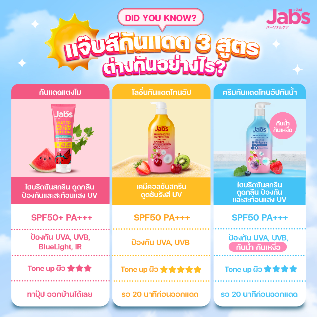 ภาพเพิ่มเติมของ Jabs โลชั่น กันแดด แบบซอง (มีให้เลือก 5 สูตร) SPF50/50+ PA+++ ขนาด 30 มล. x1 ซอง