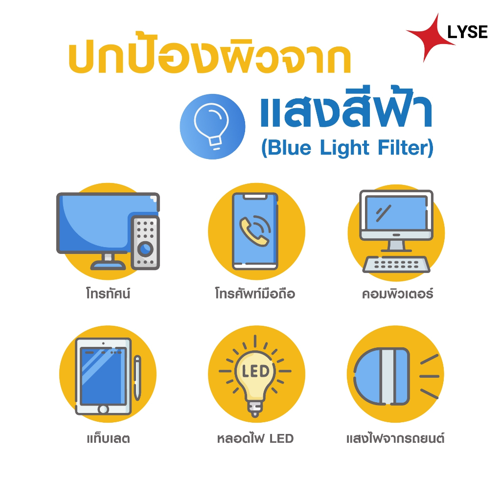 ภาพเพิ่มเติมของ โปร 2 แถม 1 กันแดดไม่ง้อรองพื้น SPF 50 PA+++ 2 หลอด แถม เซรั่มขนาดพกพา 10 กรัม ลิเซ่ LYSE
