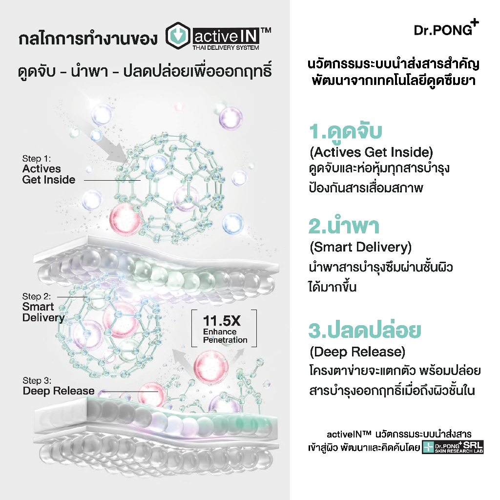 ภาพเพิ่มเติมของ [2 ขวด ฟรี 15ml] เซรั่มสูตรใหม่! Gen2 Dr.PONG 711 Poreless activein serum เซรั่มลดผิวมัน รูขุมขนแลดูกระชับ