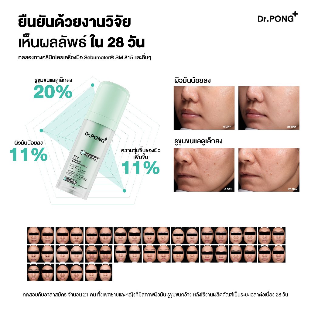 ภาพเพิ่มเติมของ [2 ขวด ฟรี 15ml] เซรั่มสูตรใหม่! Gen2 Dr.PONG 711 Poreless activein serum เซรั่มลดผิวมัน รูขุมขนแลดูกระชับ