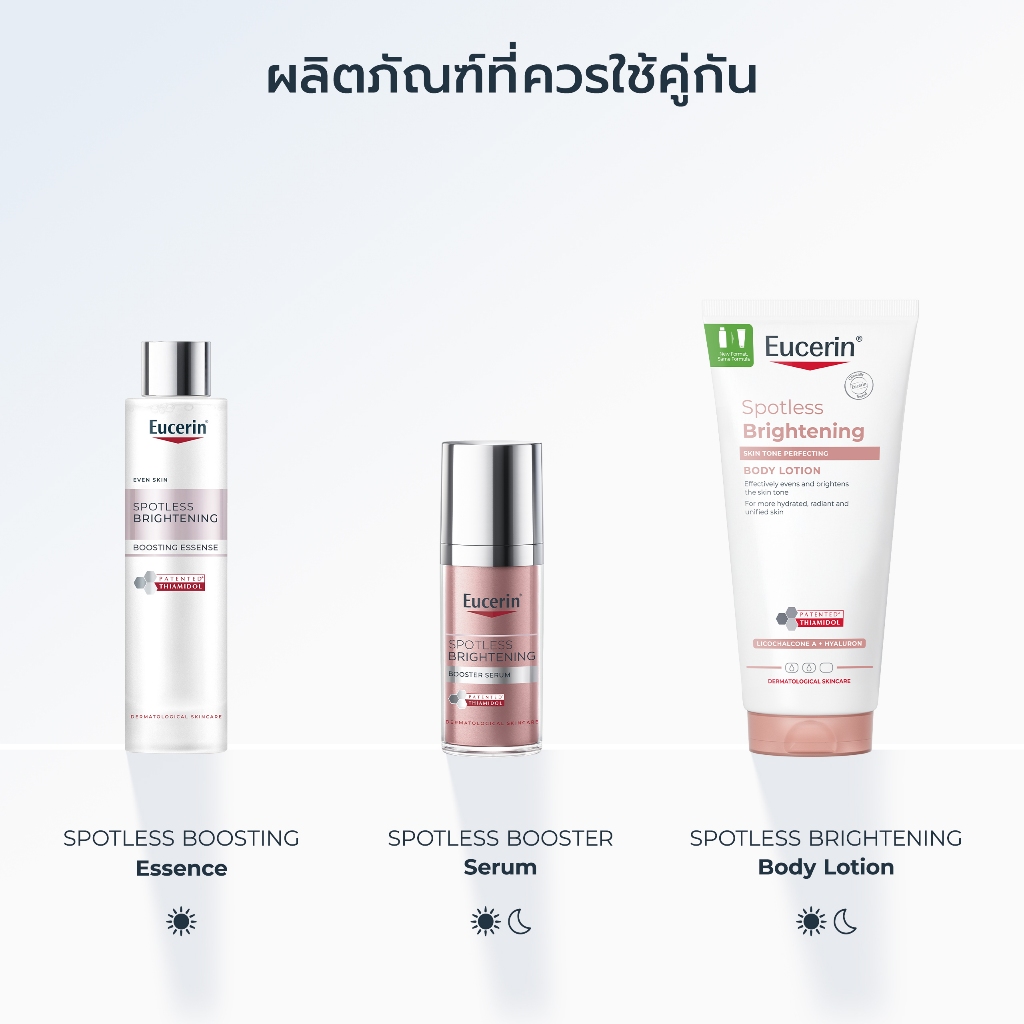 ภาพเพิ่มเติมของ Eucerin SPOTLESS BRIGHTENING THIAMIDOL SKIN TONE PERFECTING BODY LOTION 200ML บอดี้โลชั่นบำรุงผิวกระจ่างใส