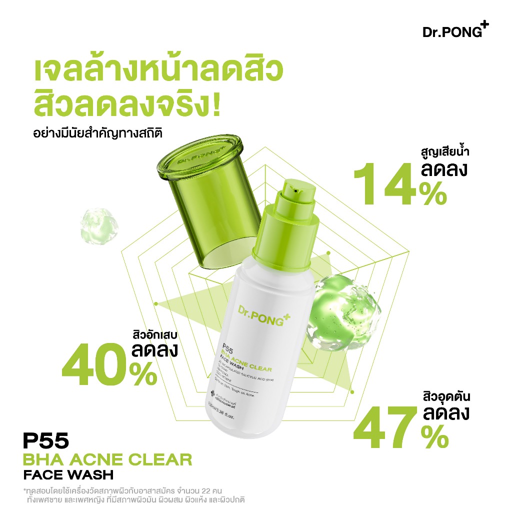 ภาพเพิ่มเติมของ Dr.PONG P55 ACNE CLEAR FACE WASH เจลล้างหน้าลดสิว สูตรอ่อนโยน สิวลดจริง ลดการอุดตัน ยืนยันด้วยงานวิจัย