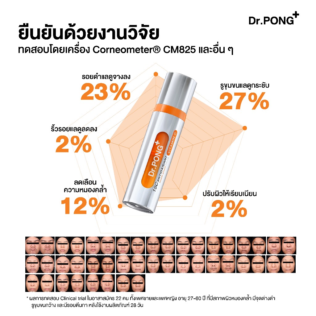 ภาพเพิ่มเติมของ Dr.PONG 15C Antioxidant Vitamin C Shake Shake Serum เซรั่มวิตามินซีผสมสด เพื่อผิวใส