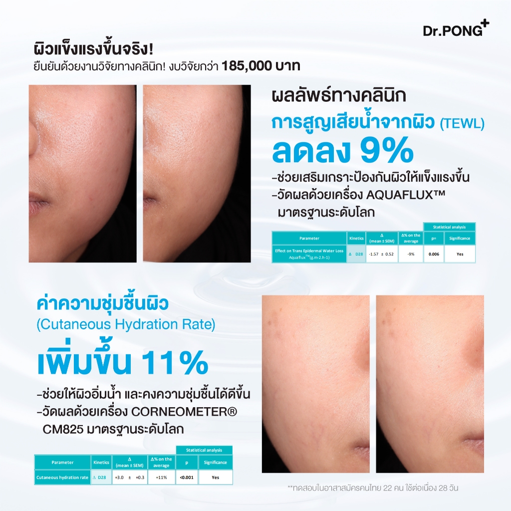 ภาพเพิ่มเติมของ [ฟรี! ของแถม] Dr.PONG CalmMEA 1.5 soothing cream  มอยส์เจอร์ไรเซอร์ บำรุงผิวชุ่มชื้น ลดผิวอักเสบ แดงคัน ปลอบประโลมผิว