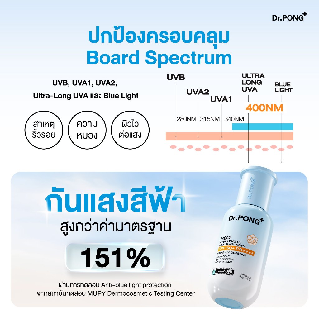 ภาพเพิ่มเติมของ [ลดเพิ่ม 400.-] Dr.PONG H2O Hydrating UV Milk Sunscreen กันแดดน้ำนม เนื้อบางเบา กันน้ำ กันเหงื่อSPF 50+ PA++++