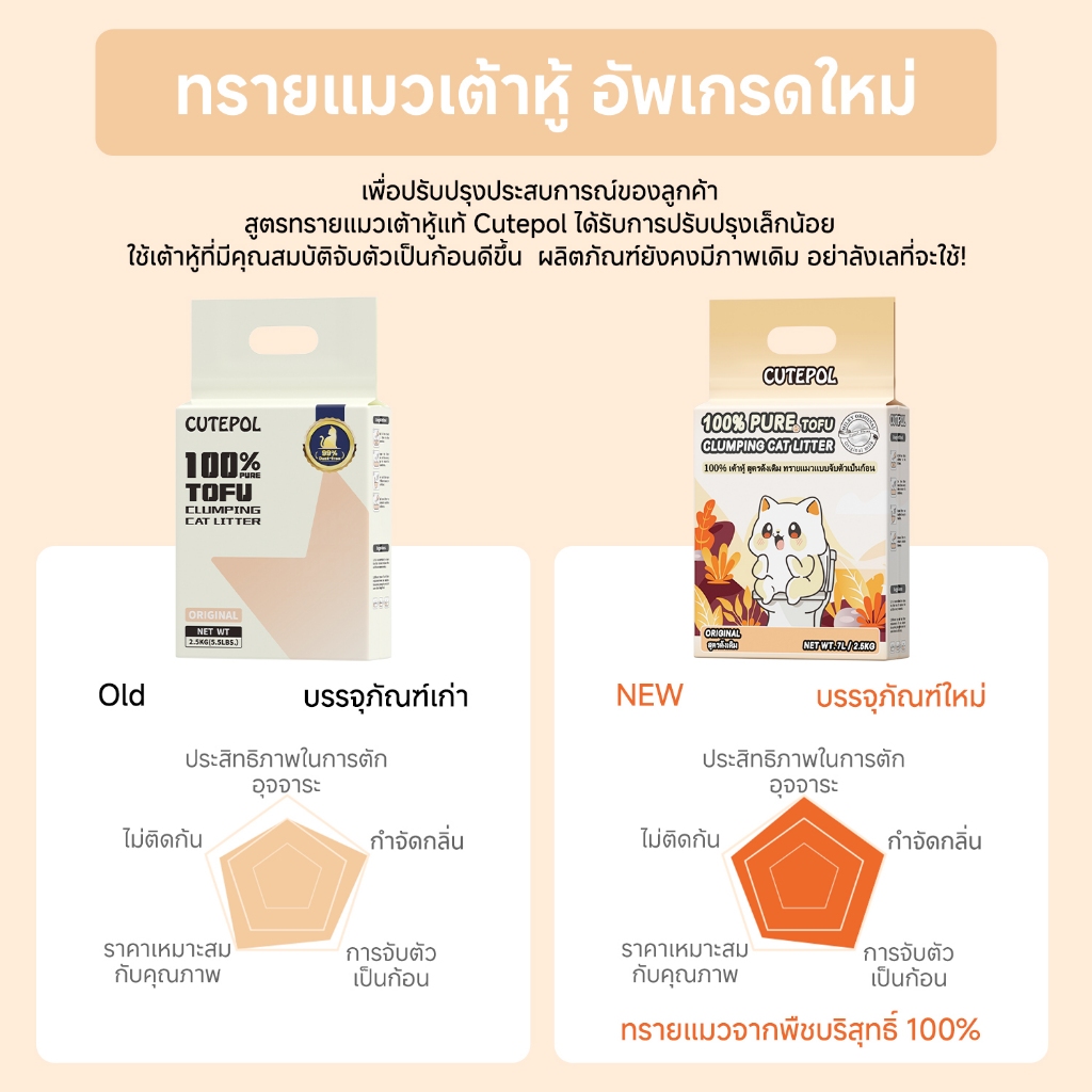 ภาพเพิ่มเติมของ Cutepol ทรายแมวเต้าหู้ 35 ลิตร ทรายแมว ออแกนิก 100% ทิ้งชักโครกได้ Toufu Cat Litter