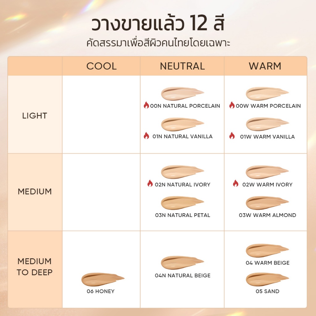 ภาพเพิ่มเติมของ SKINTIFIC Cover All Perfect Air Cushion รองพื้น คุชชั่น ปกปิดแน่น กันน้ำ คุมมัน 12 ชม. ผิวเนียน ปกป้องผิวจากแสงแดด