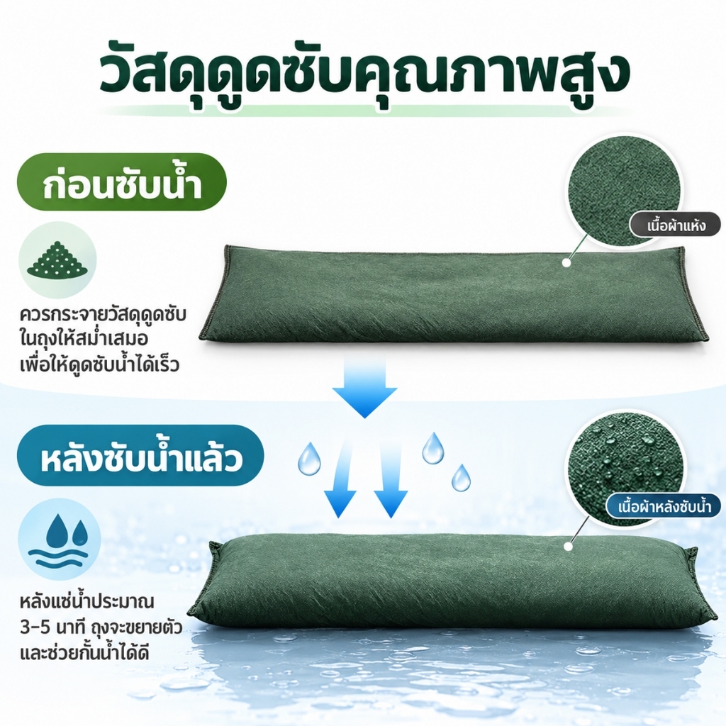 ภาพเพิ่มเติมของ ถุงป้องกันน้ำท่วม ถุงทรายควบคุมน้ําท่วม แผ่นกั้นน้ำท่วม การป้องกันน้ำท่วมช่วยป้องกันน้ำท่วมป้องกันฝน