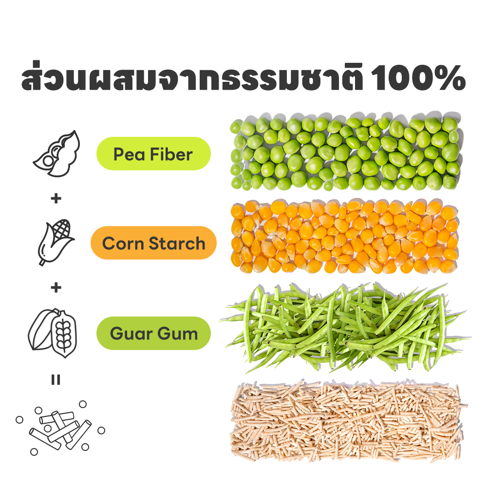 ภาพเพิ่มเติมของ Pawblic × Petcho🐾ทรายแมวเต้าหู้ ออร์แกนิค100% ทรายแมว tofu จับตัวเป็นก้อนเร็ว ขนาดอนุภาคเล็ก 1.5 มม ไร้ฝุ่น ดับกลิ่นดีเ