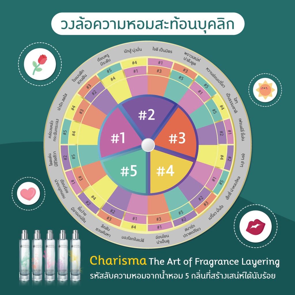 ภาพเพิ่มเติมของ Oriental Princess น้ำหอม Charisma The Art Of Fragrance Layering EDT 30 ml