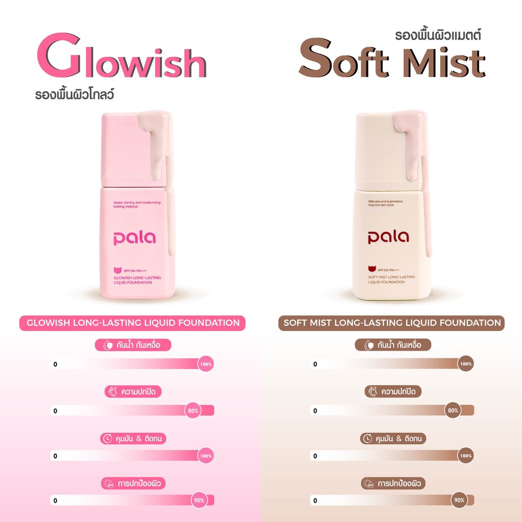 ภาพเพิ่มเติมของ ตะกร้าบริษัท [ ขนาด 30 g. ] PALA รองพื้น SPF50+PA+++ Soft Mist Long-Lasting Liquid Foundation