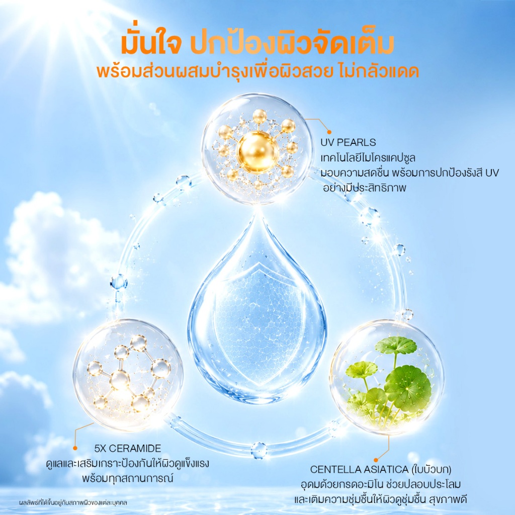 ภาพเพิ่มเติมของ SKINTIFIC All Day Light Sunscreen Mist SPF50+ PA++++ กันแดดสเปรย์ บางเบา กันน้ำ คุมมัน