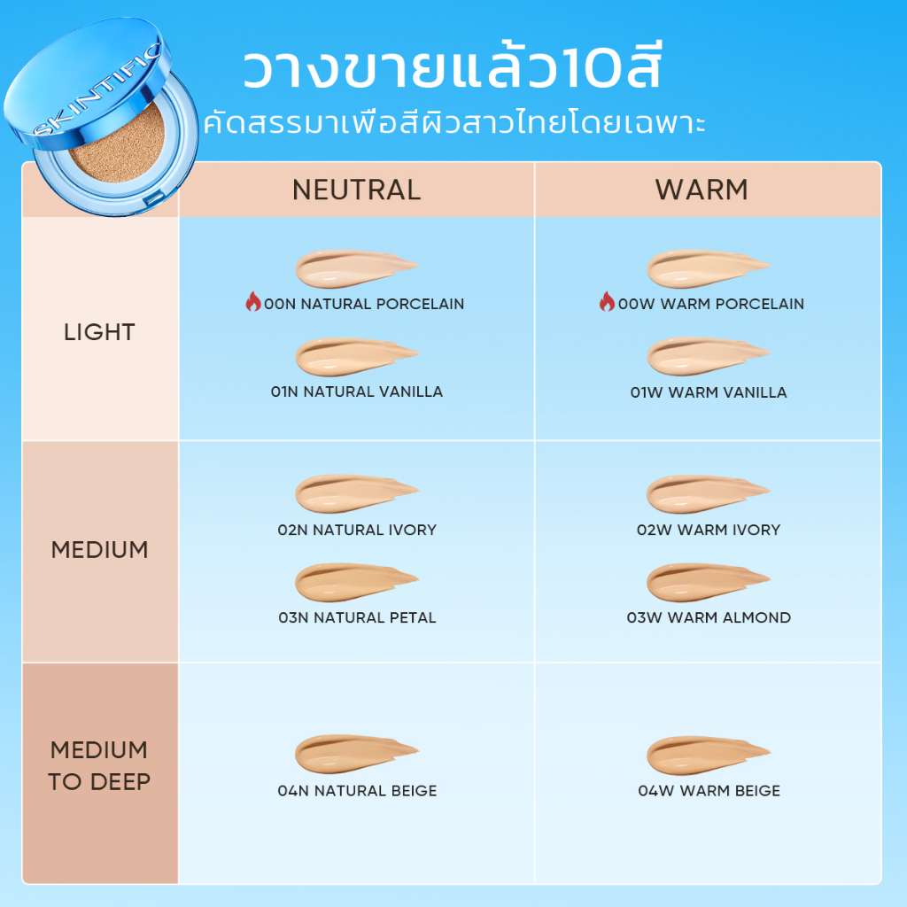 ภาพเพิ่มเติมของ 【TOP1】SKINTIFIC Perfect Stay Velvet Matte Cushion คุชชั่นรองพื้น ปกปิดจัดเต็ม คุมมัน ติดทน 12ชม. กันน้ำกันเหงื่อ