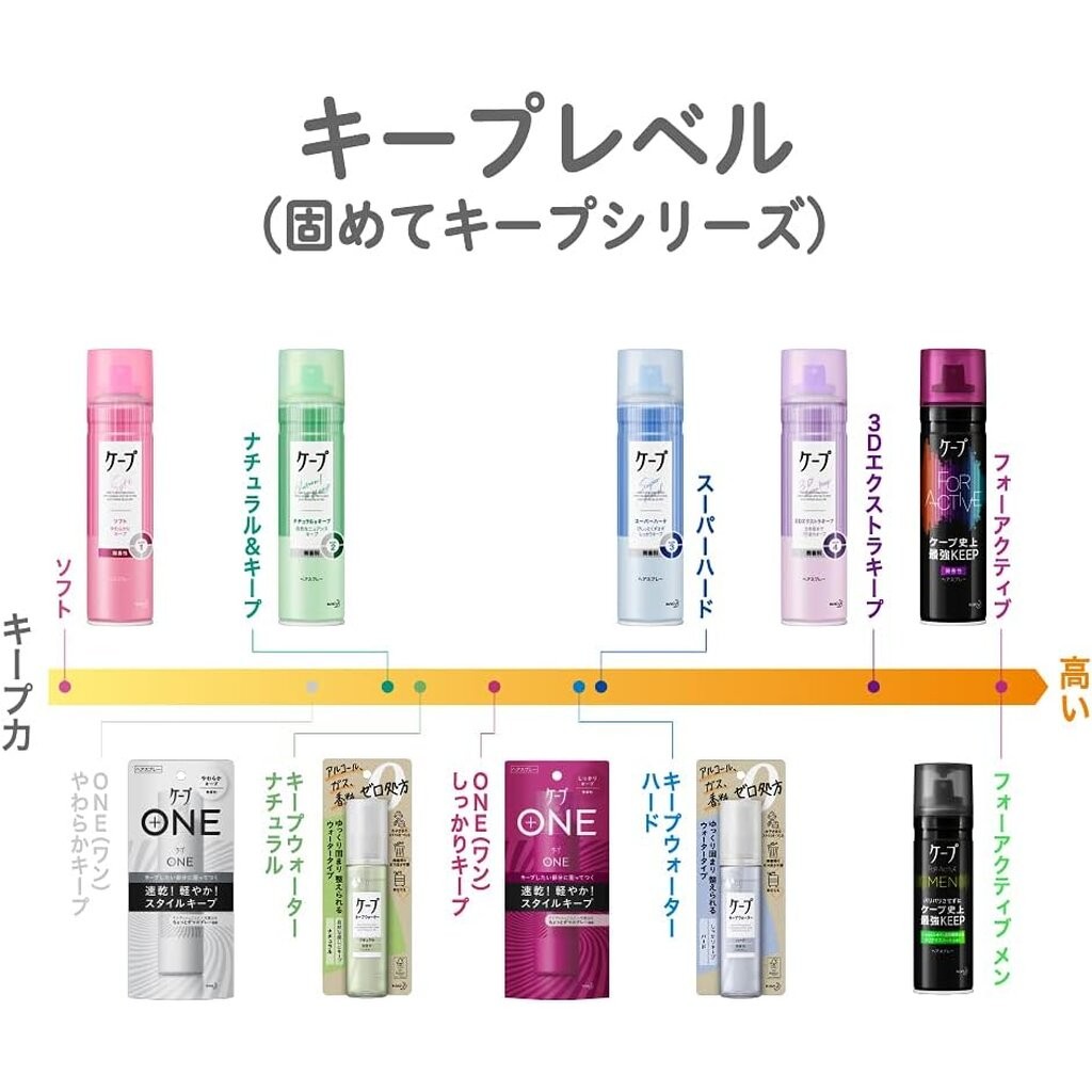 ภาพเพิ่มเติมของ KAO cape 3D สเปรย์ล็อคลอน 2 ขนาด (180/300g) 3 สูตร (เขียว Nature & Keep/ฟ้า Super Hard/ม่วง Extra Keep)