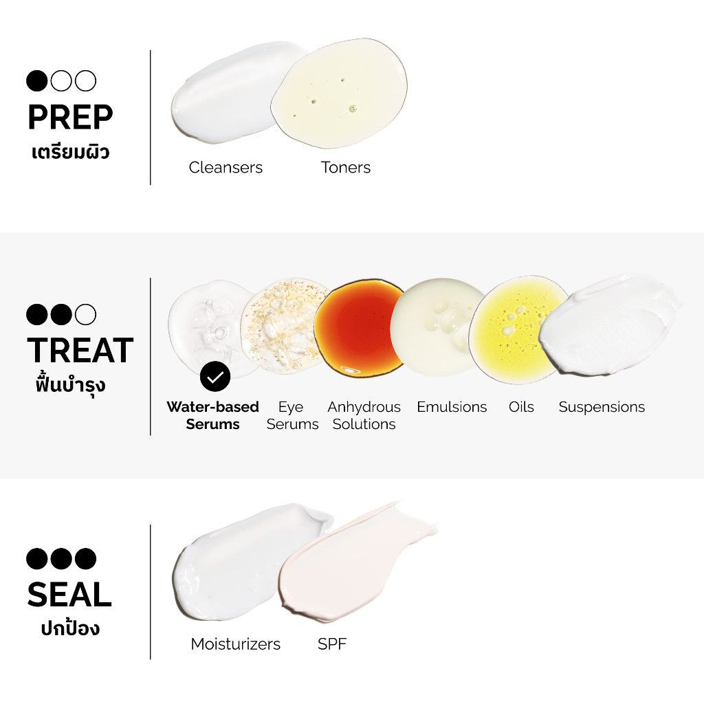 ภาพเพิ่มเติมของ The Ordinary Niacinamide 10% + Zinc 1% | เซรั่มลดการเกิดสิว กระชับรูขุมขน ลดความมัน ผิวแลดูกระจ่างใส