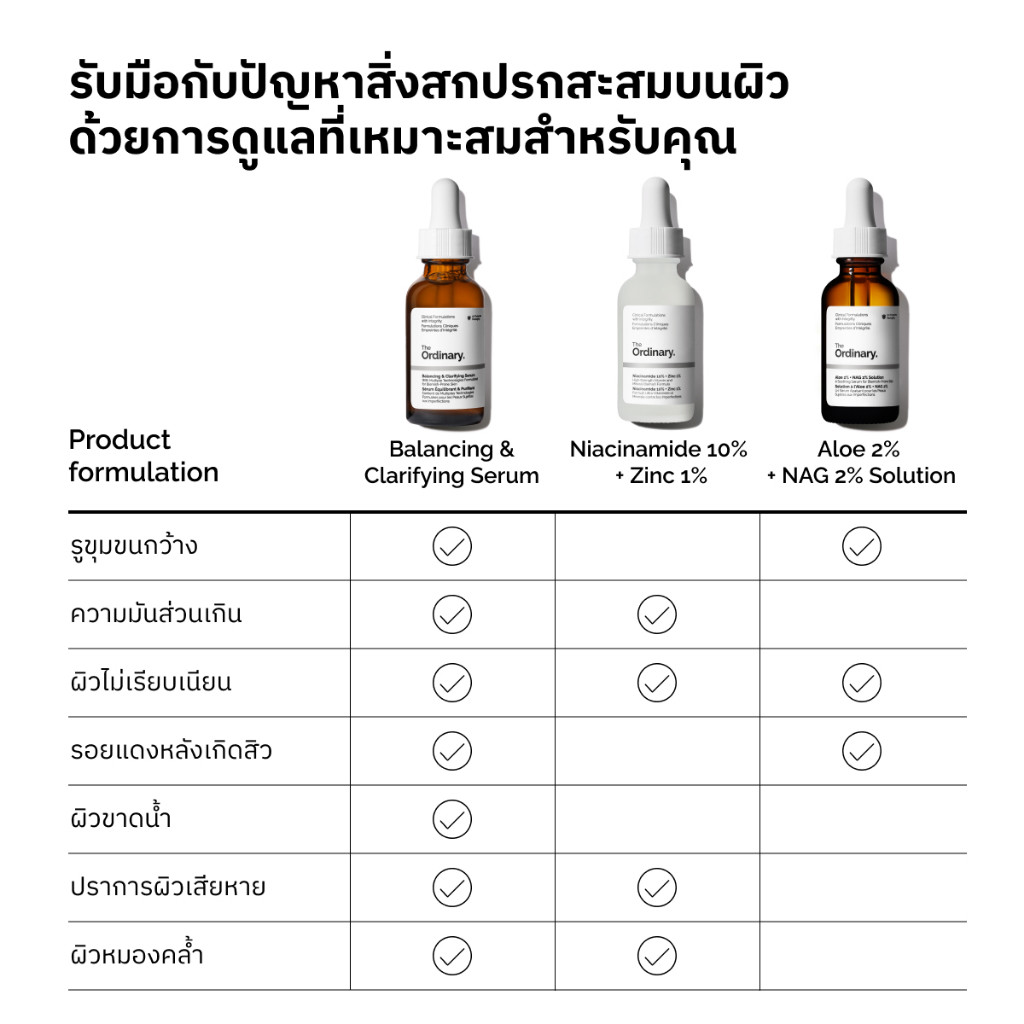 ภาพเพิ่มเติมของ The Ordinary Niacinamide 10% + Zinc 1% | เซรั่มลดการเกิดสิว กระชับรูขุมขน ลดความมัน ผิวแลดูกระจ่างใส