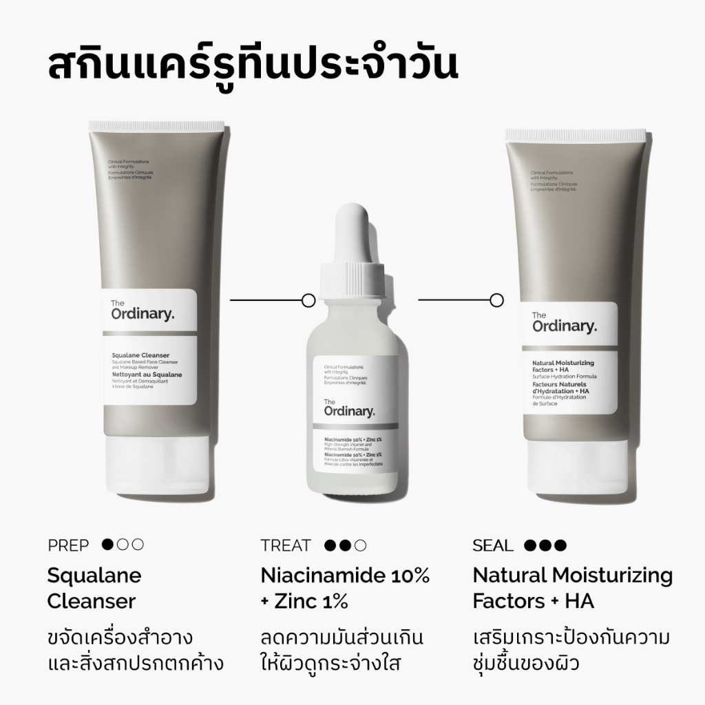 ภาพเพิ่มเติมของ The Ordinary Niacinamide 10% + Zinc 1% | เซรั่มลดการเกิดสิว กระชับรูขุมขน ลดความมัน ผิวแลดูกระจ่างใส