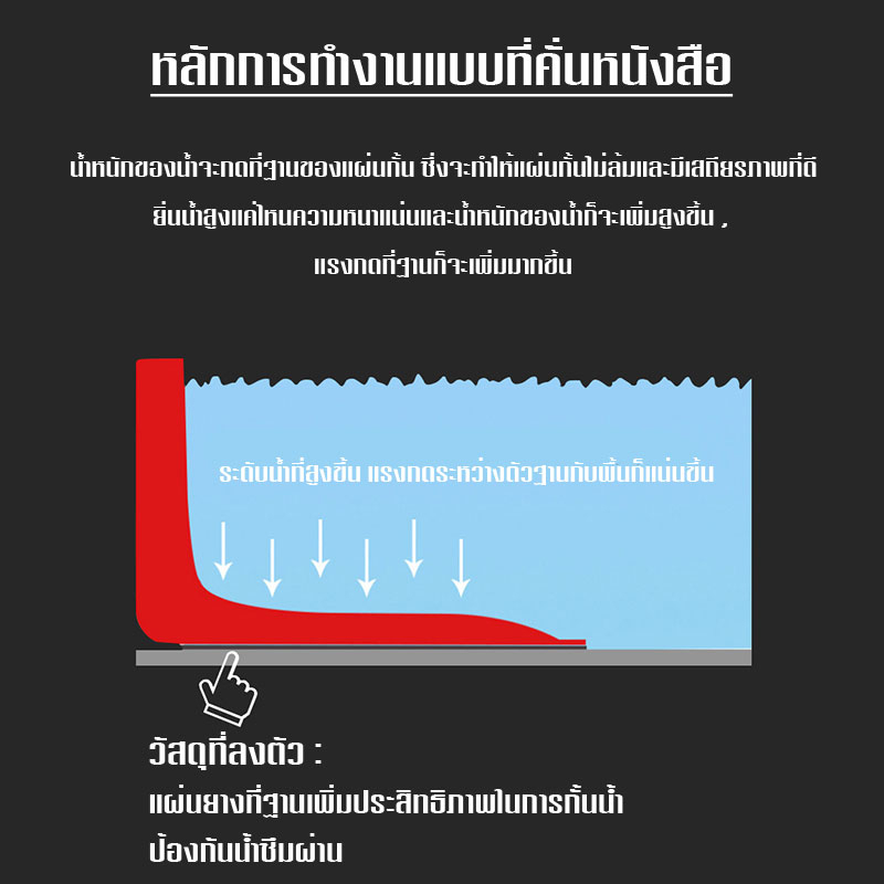 ภาพเพิ่มเติมของ แผ่นกั้นน้ำท่วม แผ่นพลาสติกกั้นน้ำ แผ่นพลาสติกกั้นน้ำ คุณภาพสูง ป้องกันน้ำท่วม