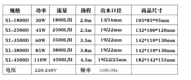 ภาพเพิ่มเติมของ ปั๊มน้ำ ปั๊มดูดน้ำ ปั้มไดโว่ Xilong XL 1800D/2500D/3800D/4500D (1800-4500ลิตรต่อ ชม.) ปั้มน้ำตู้ปลา-บ่อปลา