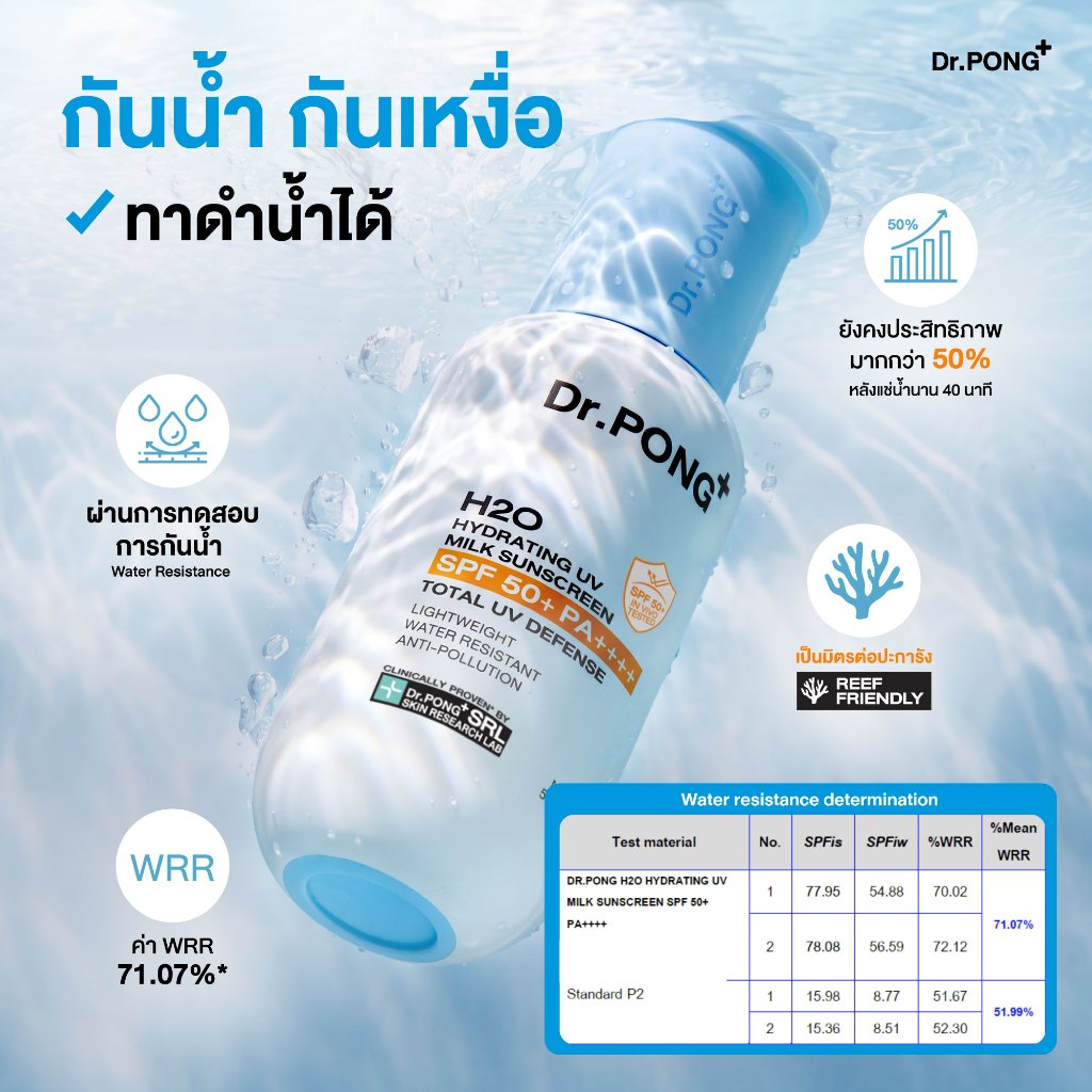 ภาพเพิ่มเติมของ [ลดเพิ่ม 400.-] Dr.PONG รวมกันแดด 2 สูตร H2O กันแดดสูตรชุ่มชื้น & BLUE กันแดดสูตรผิวไบรท์ SPF50+ PA++++ Sunscreen 50g