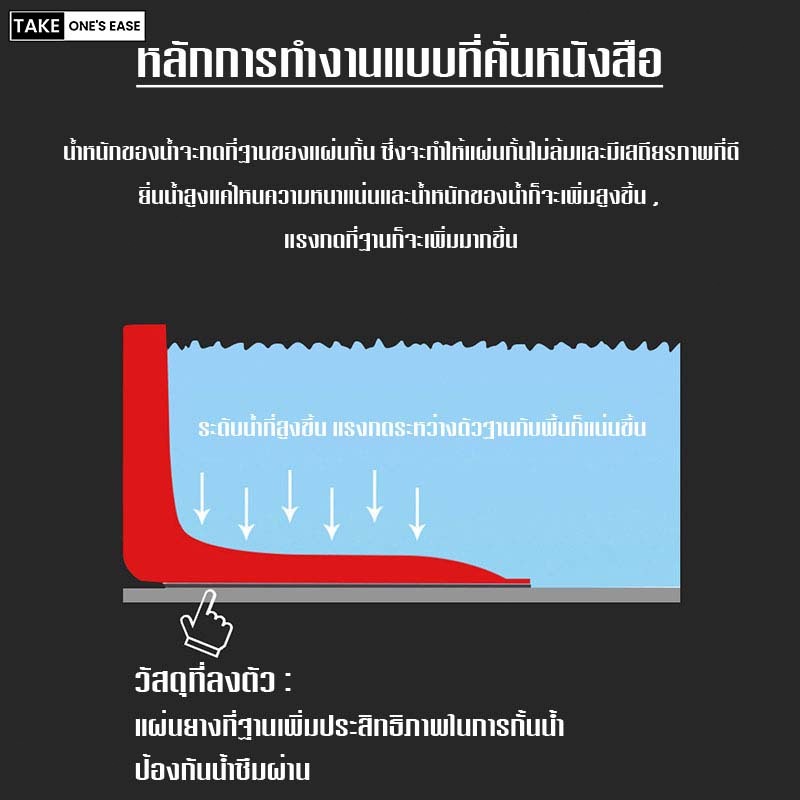 ภาพเพิ่มเติมของ TAKE.ONE.S.EASE แผ่นกันน้ํา แผ่นกั้นน้ำท่วม ผลิตจากวัสดุ ABS ไม่กลัวน้ำท่วม