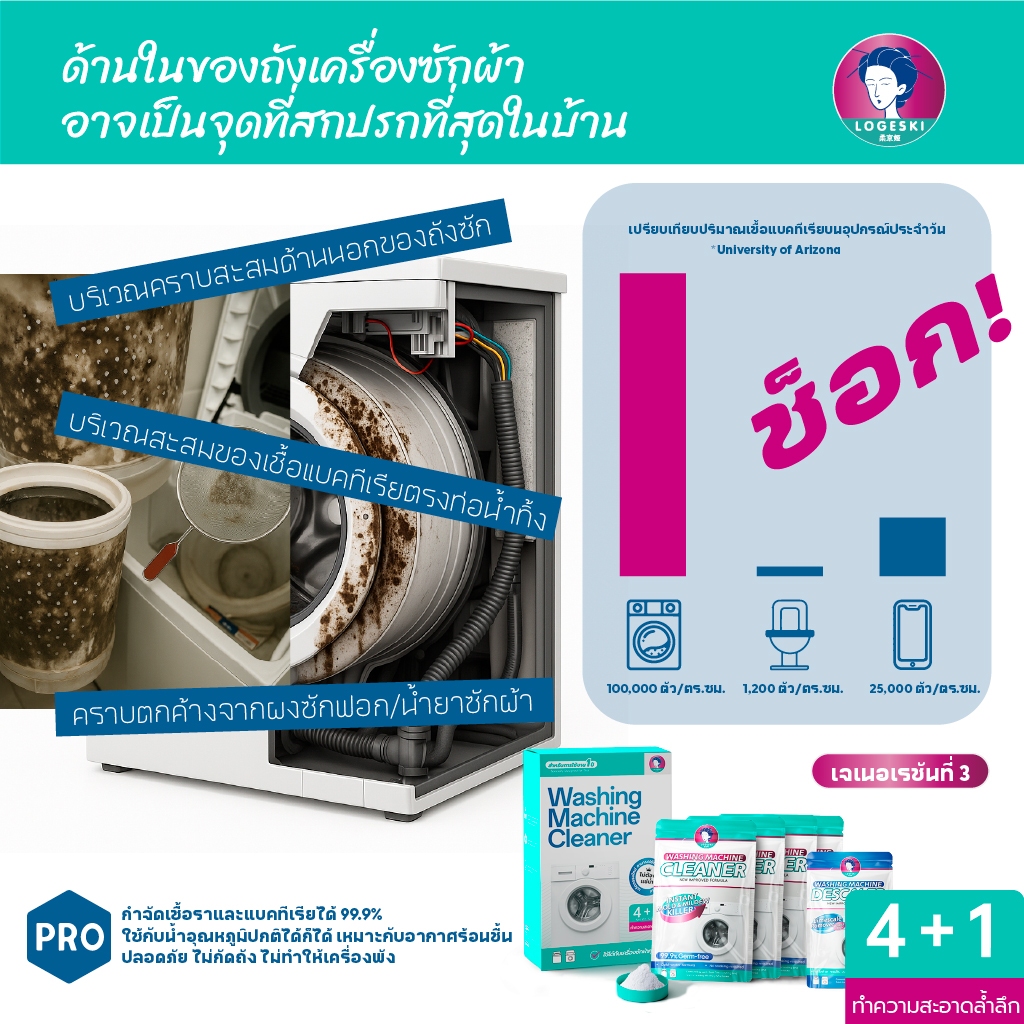 ภาพเพิ่มเติมของ LOGESKI ผงล้างถังเครื่องซักผ้า ไม่ต้องแช่ ขจัดคราบฝังแน่นและเชื้อรา ขจัดกลิ่นอับ ฆ่าเชื้อ 99.9%