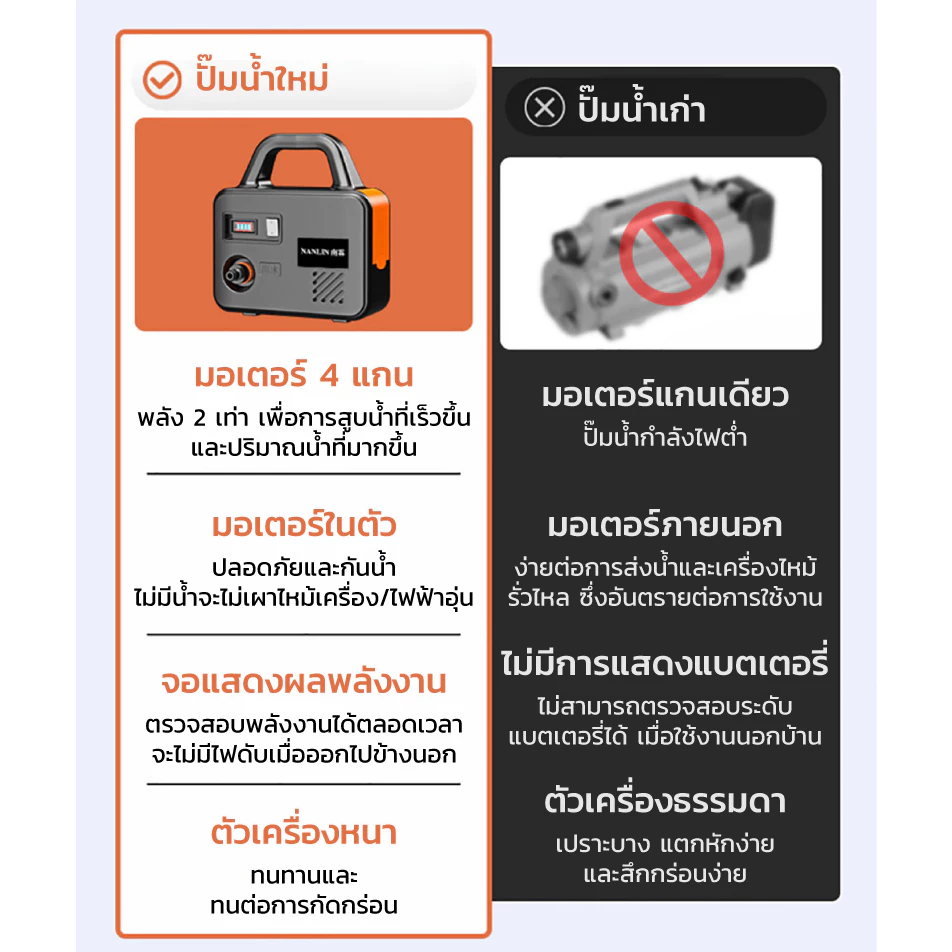 ภาพเพิ่มเติมของ 45000MAH ปั๊มน้ำไฟฟ้า ปั้มน้ำอัตโนมัติ ปั้มแบตเตอรี่ ไดโว่ดูดน้ำ DC Pump 21V ไร้สาย ปั๊มแช่ ปั๊มจุ่ม ไดโว่ ปั๊มน้ำ ปั้มน