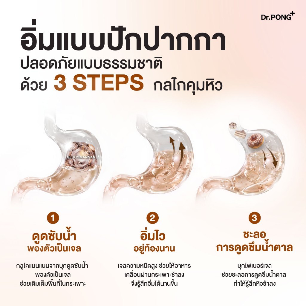 ภาพเพิ่มเติมของ [Pre-Order] Dr.PONG FIBER XS GLUCOMANNAN ไฟเบอร์ XS บุกคุมหิว อิ่มนาน ชะลอการดูดซึมน้ำตาล และลดคอเลสเตอรอล