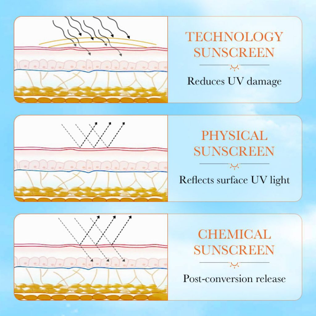 ภาพเพิ่มเติมของ ครีมกันแดด SADOER SPF90+ PA+++ 50g | กันแดดหน้าใส ปกป้อง UVA/UVB กันน้ำ ไม่อุดตัน ผิวฉ่ำใส