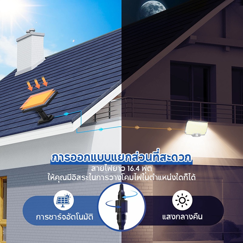 ภาพเพิ่มเติมของ WOW 234LED Solar Motion Light กลางแจ้งแยกแผงไฟน้ําท่วมพลังงานแสงอาทิตย์ 3 โหมดการทํางานสําหรับโรงรถสวนไฟผนังกันน้ํา