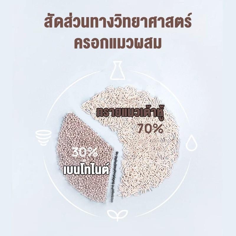 ภาพเพิ่มเติมของ MANGO 【ซื้อ 1 แถม 1】ทรายแมวแบบผสม 6L ทรายแมว สินค้าคุณภาพ ทรายแมวประหยัดการใช้งาน 4 รสชาติ