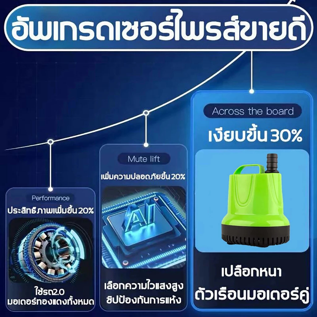 ภาพเพิ่มเติมของ ปั้มดูดน้ำ ปั้มน้ําอัตโนมัติ กําลังไฟ 220V ปั้มน้ํา ไดร์โว่ดูดน้ำ ปั๊มน้ํา ไดโว่ดูดน้ำ เครื่องดูดน้ํา ไดโว่ ปั๊มดูดน้ํา