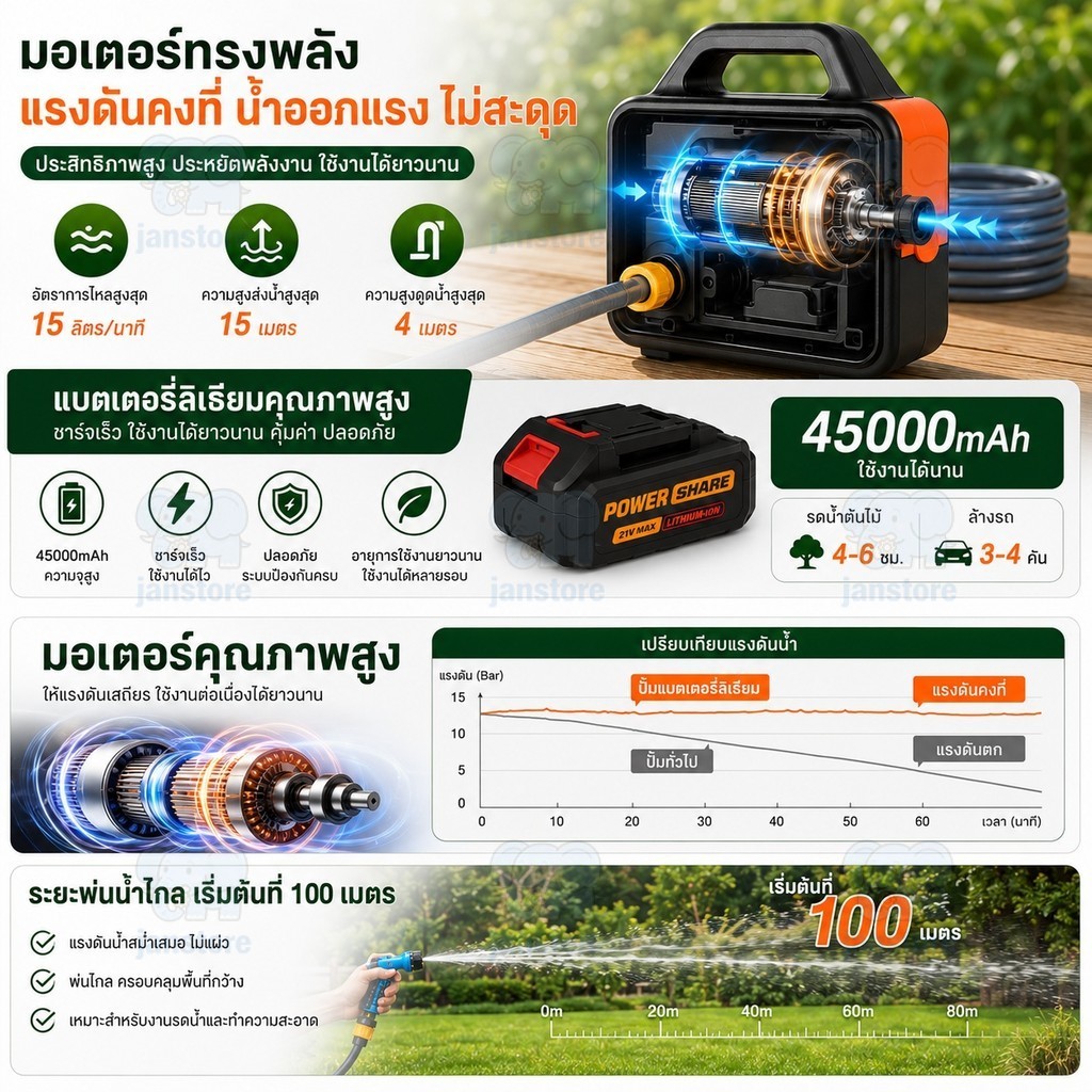 ภาพเพิ่มเติมของ ปั๊มน้ำไฟฟ้า ปั้มน้ำอัตโนมัติ 45000mAh DC Pump ปั้มแบตเตอรี่ ไดโว่ดูดน้ำ แบบพกพา ไร้สาย ปั๊มแช่ ปั๊มจุ่ม ไดโว่ ปั๊มน้ำ